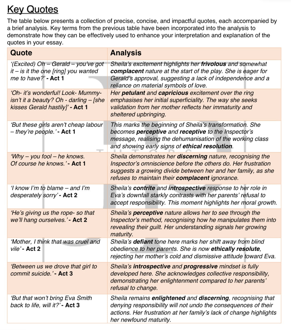 An Inspector Calls - Character Cheat Sheet