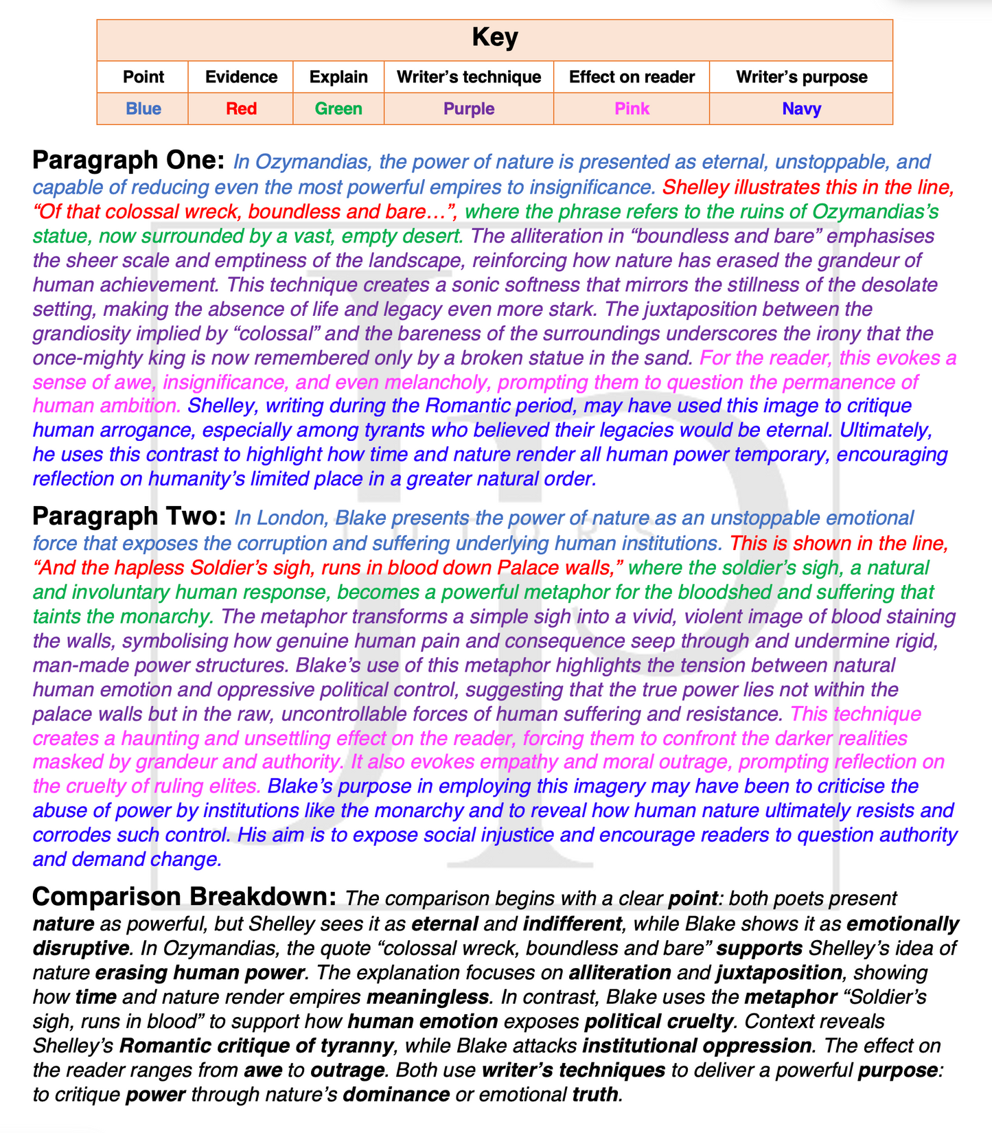 Power and Conflict Anthology