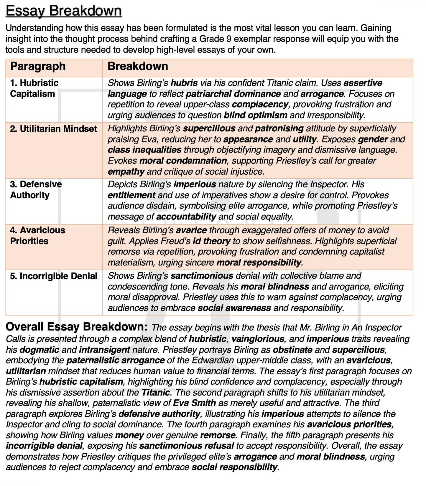 An Inspector Calls - Model Character Essays