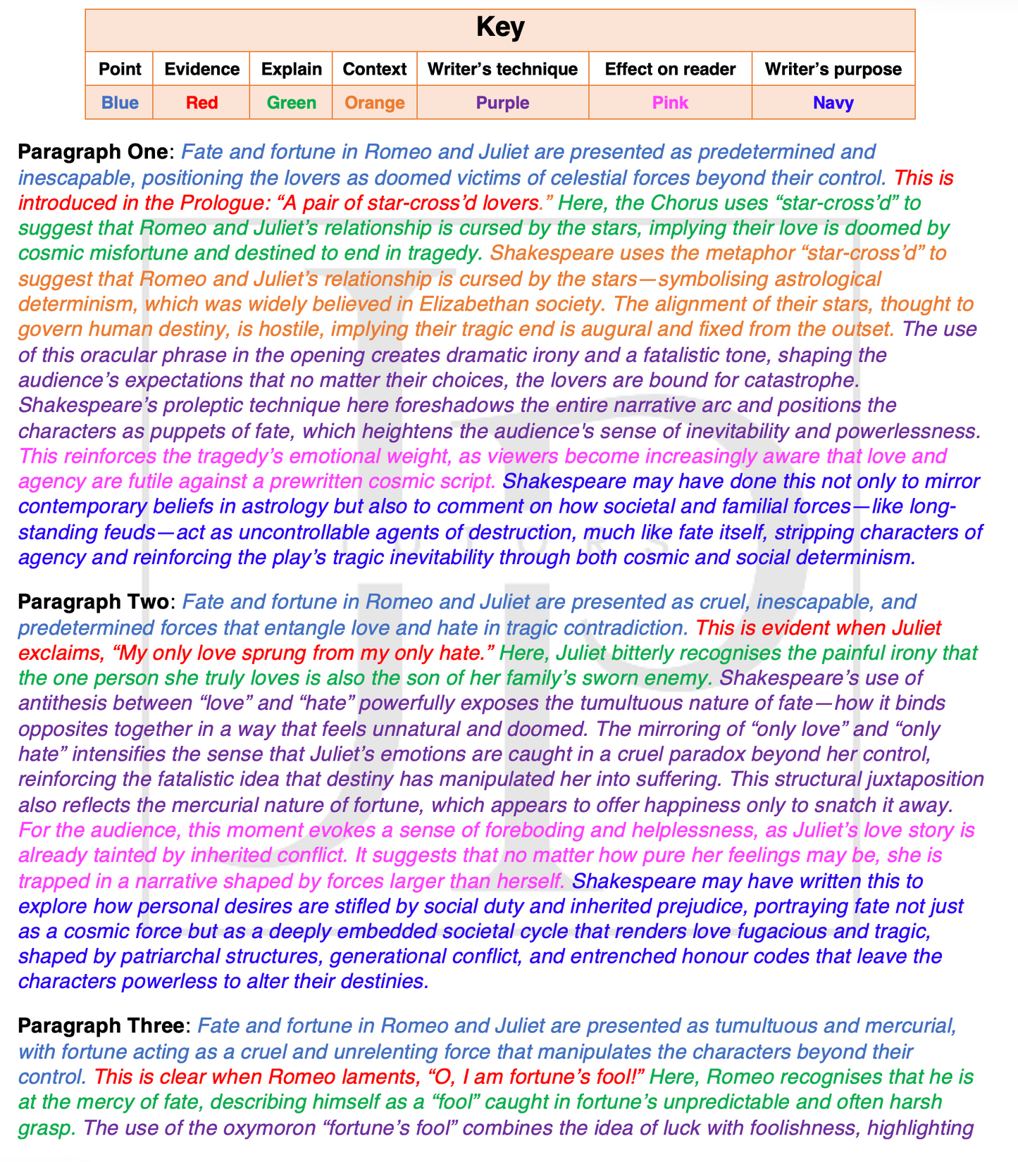 Romeo and Juliet - Model Theme Essays