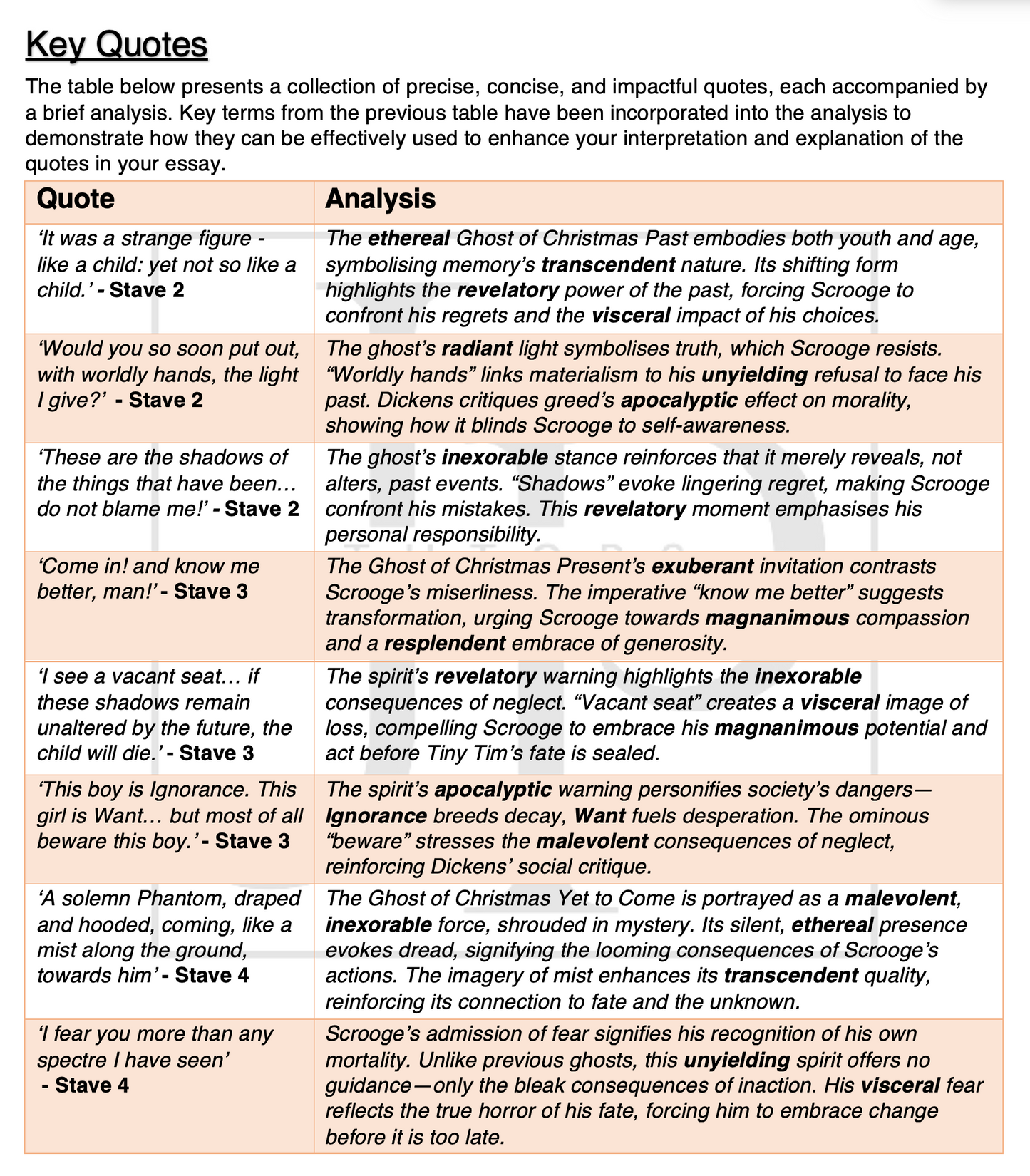 English Literature - Cheat Sheet Bundle
