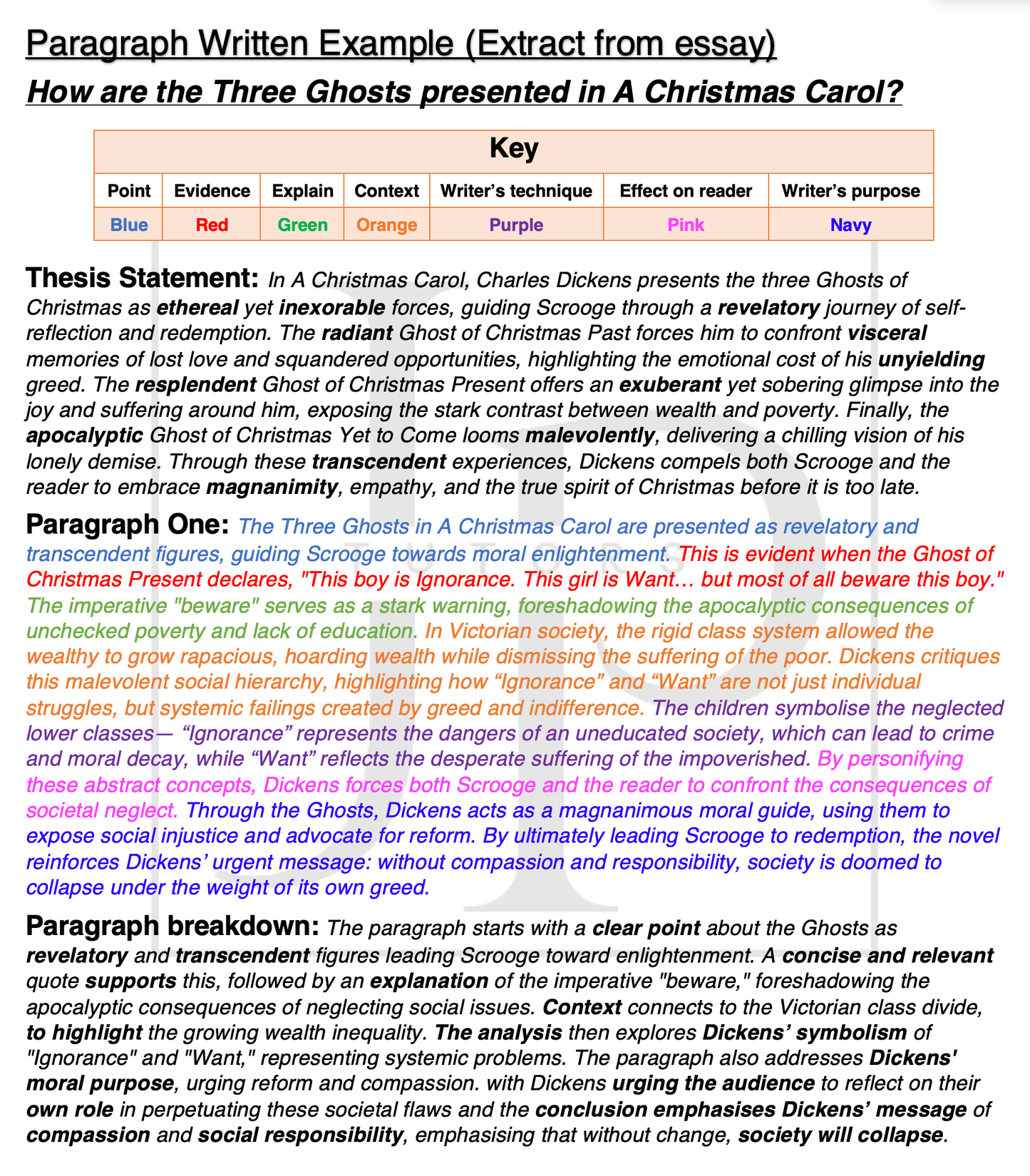 English Literature - Cheat Sheet Bundle