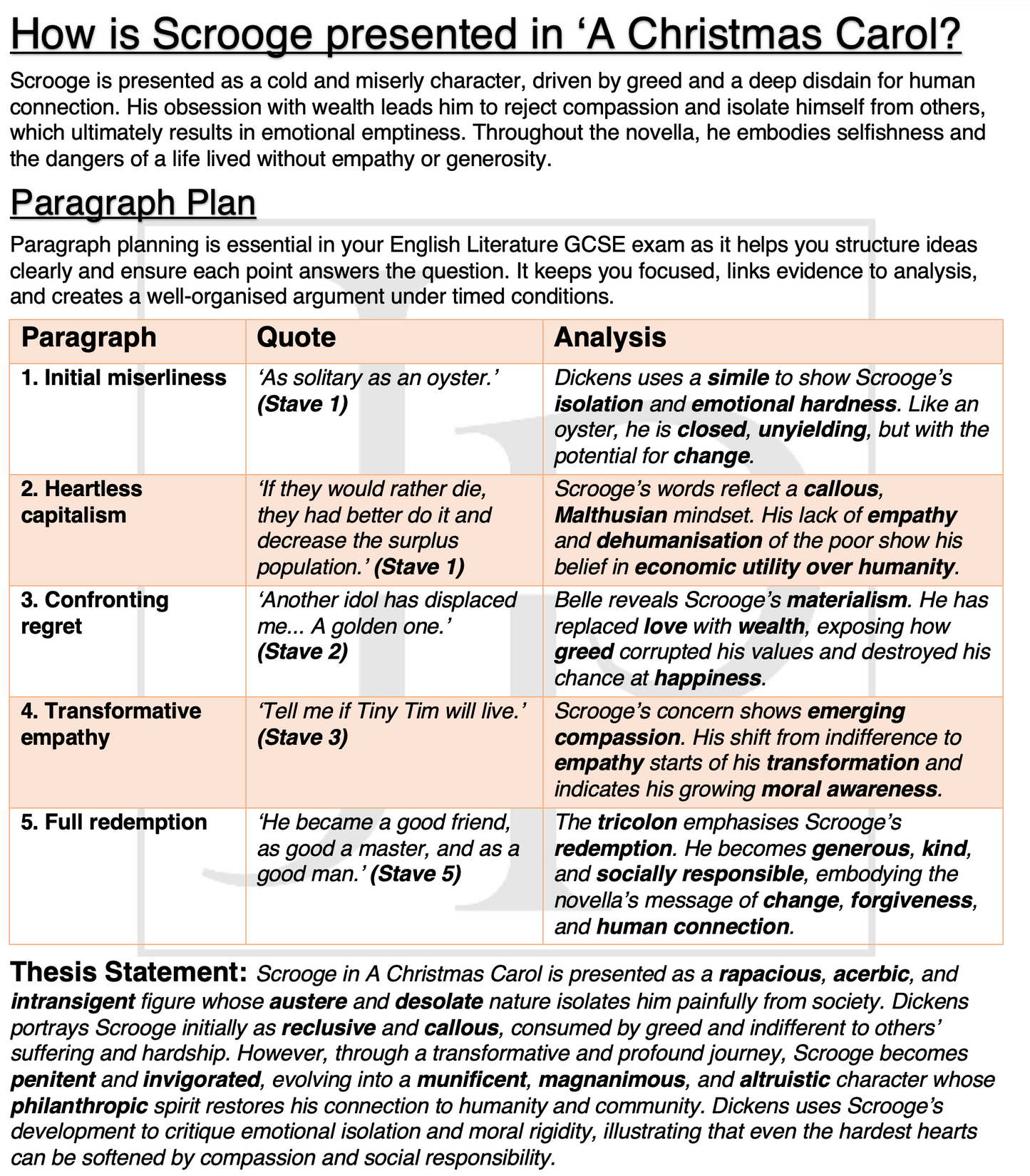 A Christmas Carol - Model Character Essays