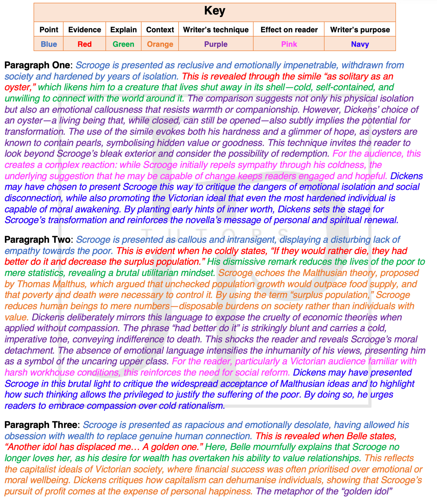 A Christmas Carol - Model Character Essays