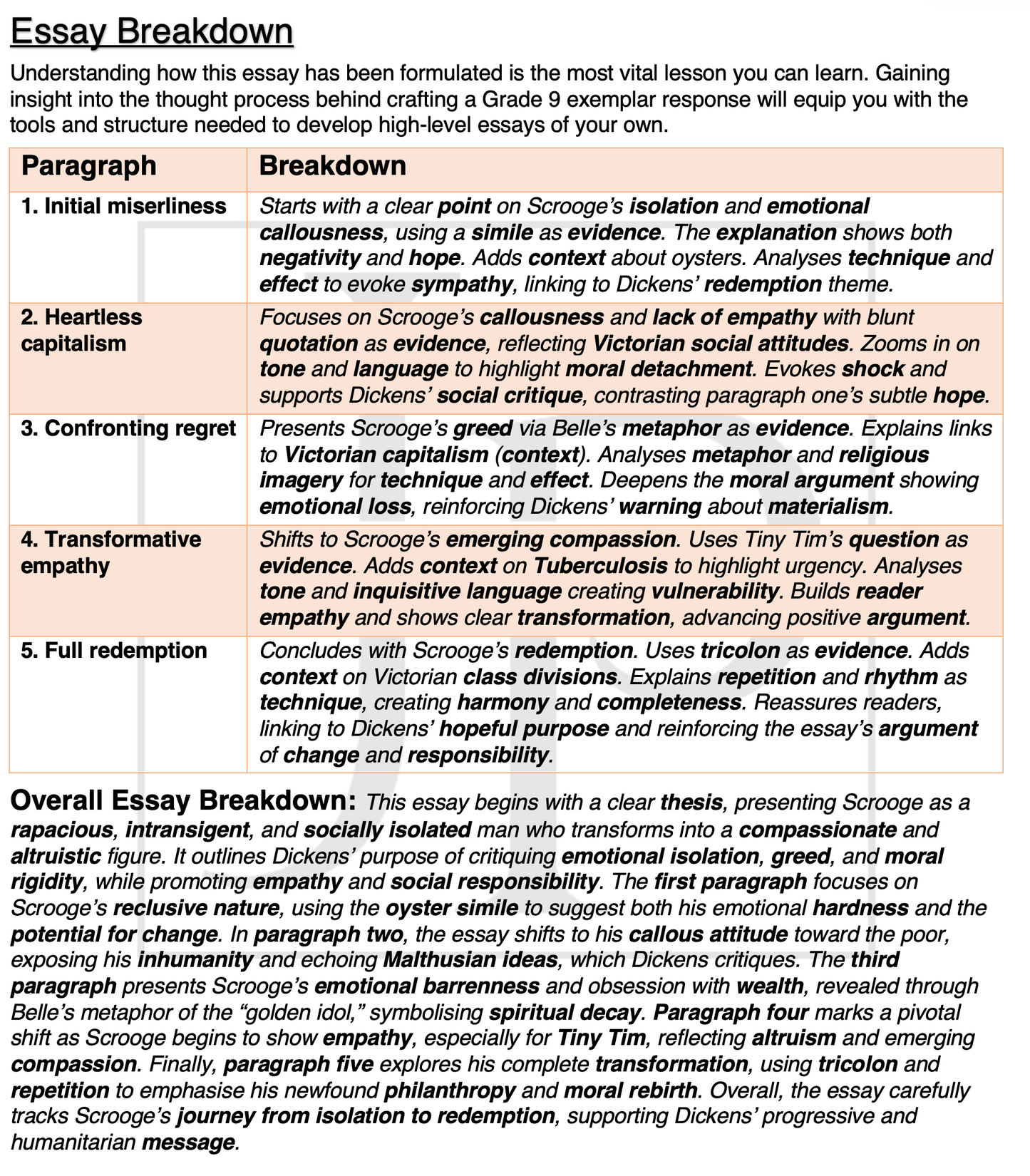 A Christmas Carol - Model Character Essays