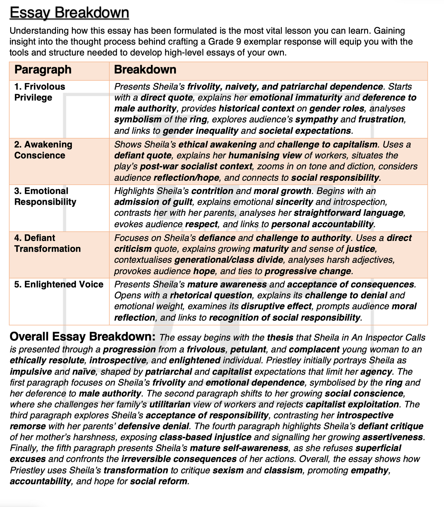 An Inspector Calls - Model Character Essays