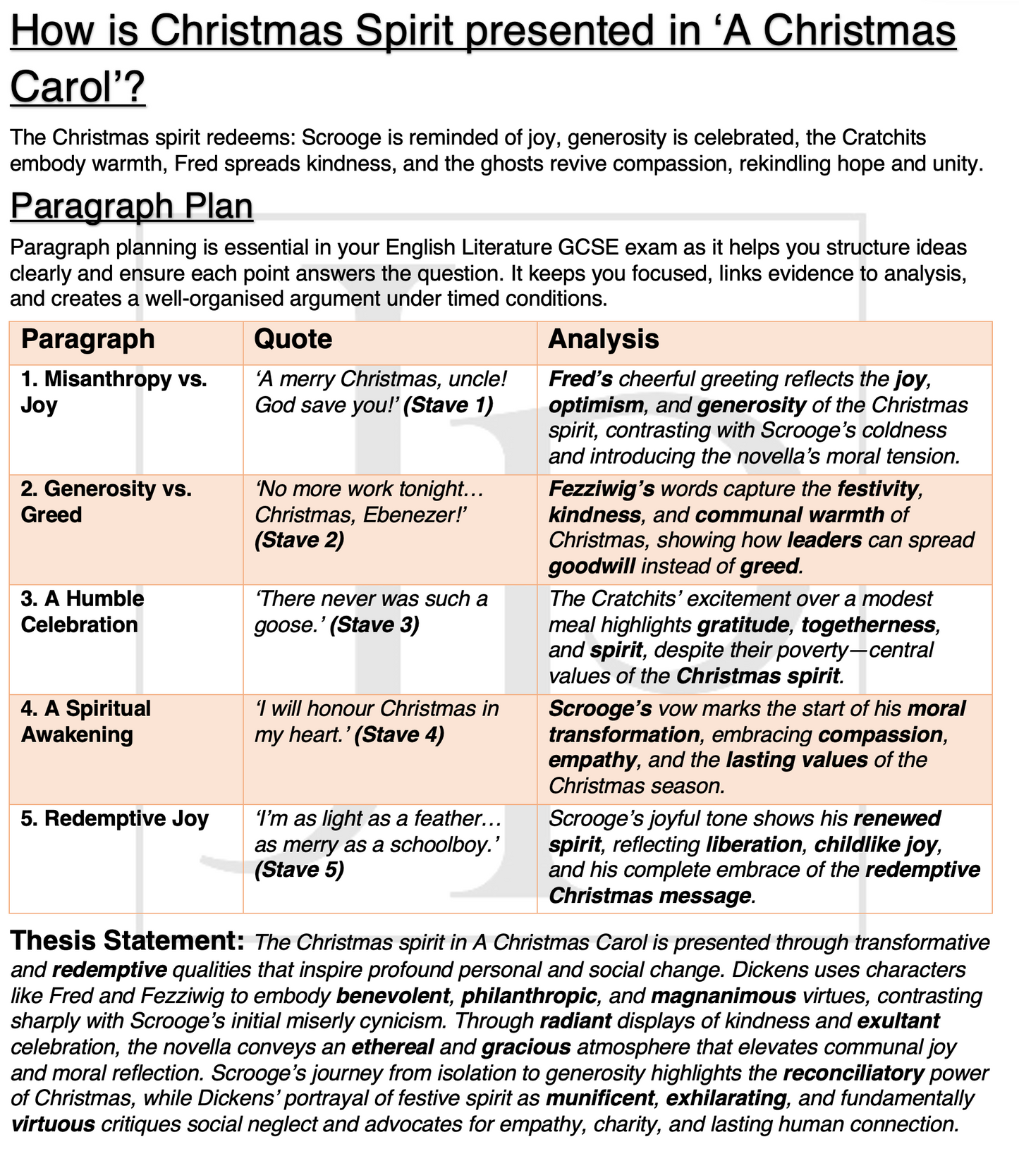 A Christmas Carol - Model Theme Essays