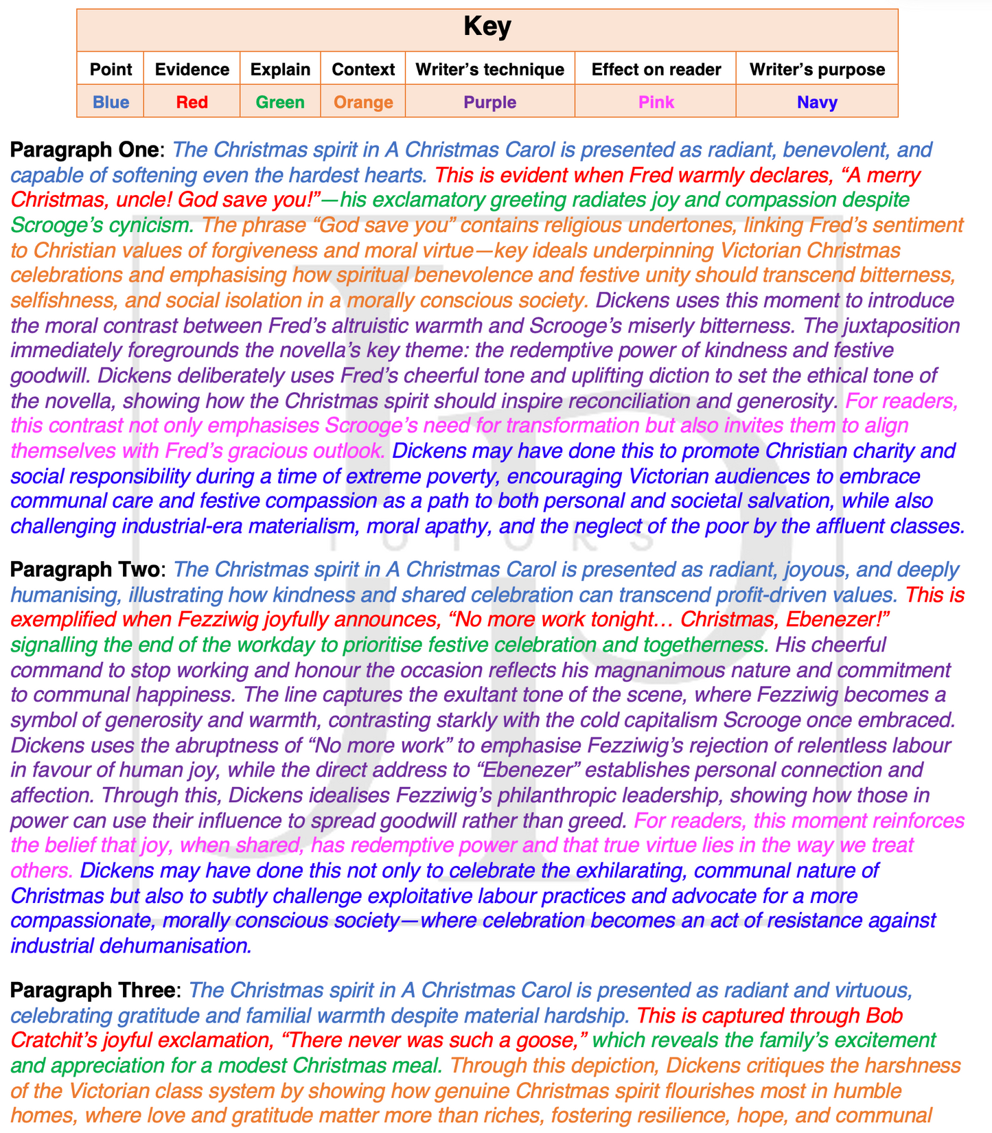 A Christmas Carol - Model Theme Essays
